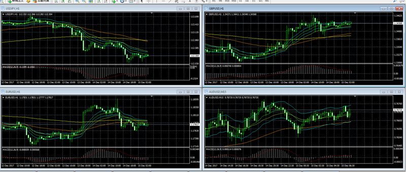Mt4 パソコン版おすすめの設定方法 Mt4を自分好みに使いやすくする設定方法