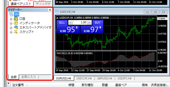 Mt4パソコン版の画面の見方