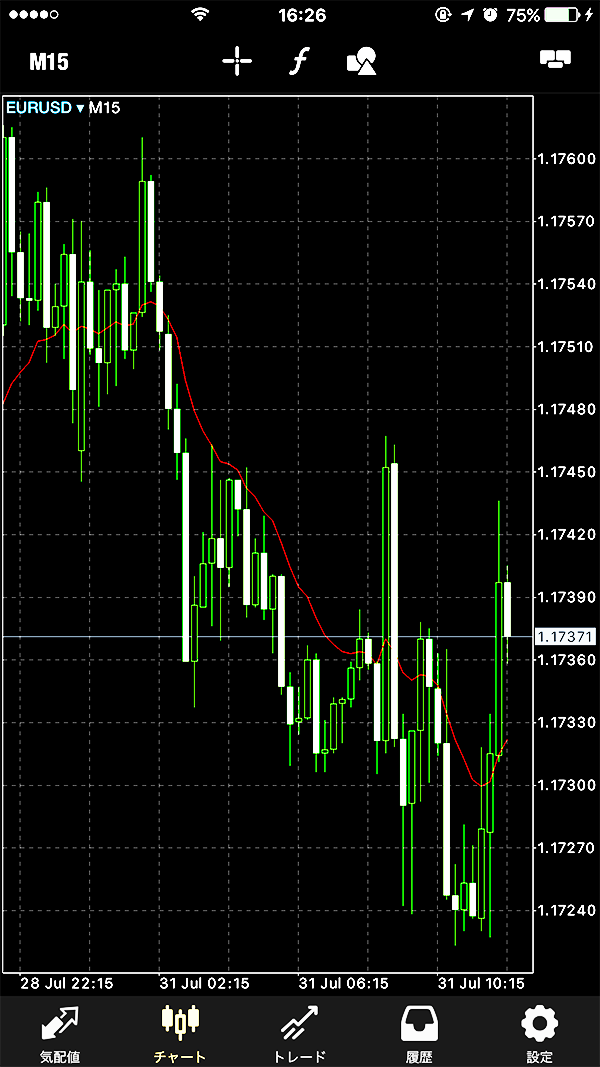 Mt4スマホアプリ画面の見方